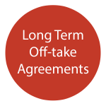 Long term off-take agreements